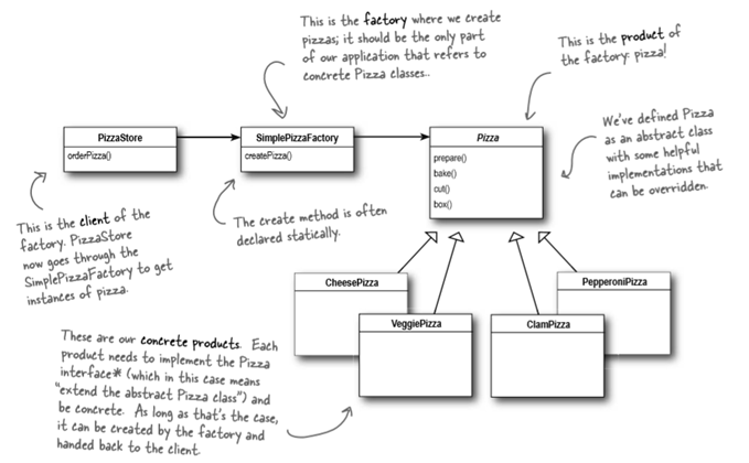 Factory%20Method%2047daf67e33d24e60a0a3df5312f09368/Untitled%201.png